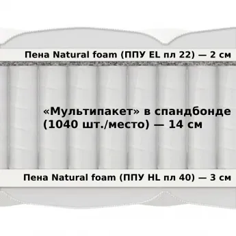 Матрас Materlux Metauro Multi Forte (Метауро Мульти Форте) – 120х200 см