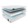 Матрас Materlux Metauro Multi Forte (Метауро Мульти Форте) – 140х200 см