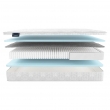 Матрас Materlux Metauro Multi Forte (Метауро Мульти Форте) – 140х200 см - Фото 3