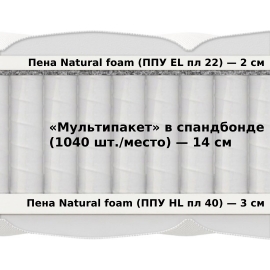 Матрас Materlux Metauro Multi Forte (Метауро Мульти Форте) – 160х200 см