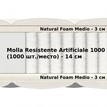 Матрас Materlux Cometa Multi (Комета Мульти) – 200х200 см