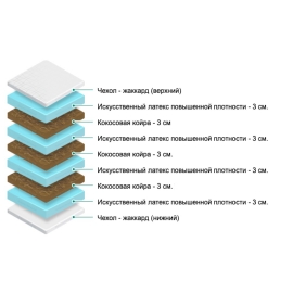 Матрас Materlux Dolce (Дольче) – 120х200 см