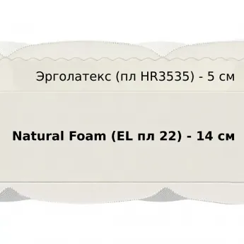 Матрас Materlux Cesano (Матерлюкс Чезано) беспружинный  – 140х200 см