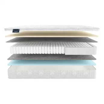 Матрас Materlux Ecologic Dream Multi (Матерлюкс Эколоджик Дрим Мульти) – 180х200 см