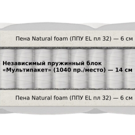 Матрас Materlux Oltre Multi (Матерлюкс Ольтре Мульти) – 120х200 см