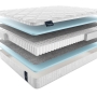 Матрас Materlux Jasmine Multi (Матерлюкс Джасмин Мульти) – 160х200 см