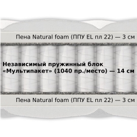 Матрас Materlux Jasmine Multi (Матерлюкс Джасмин Мульти) – 200х200 см