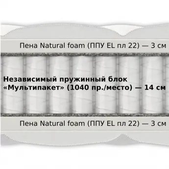 Матрас Materlux Jasmine Multi (Матерлюкс Джасмин Мульти) – 200х200 см
