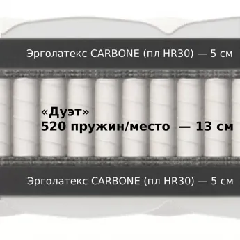 Матрас Materlux Ornago (Орнаго) – 140х200 см