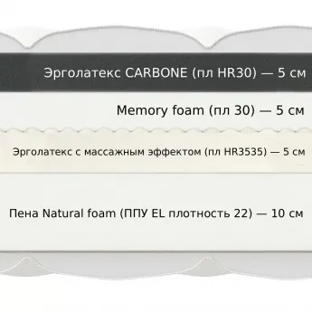Матрас Materlux Soffice (Матерлюкс Соффис) – 90х200 см