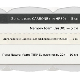 Матрас Materlux Soffice (Матерлюкс Соффис) – 200х200 см