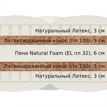 Матрас Materlux Lady Anna (Леди Анна) – 140х200 см