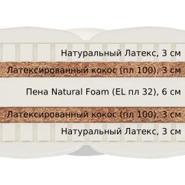 Матрас Materlux Lady Anna (Леди Анна) – 180х200 см