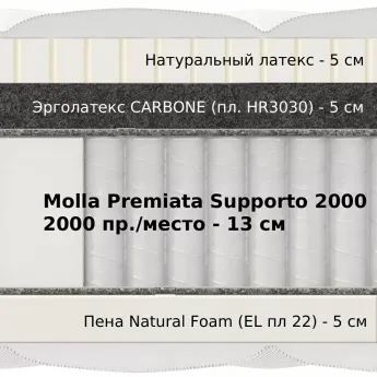Элитный матрас Materlux Mortirolo (Матерлюкс Мортироло) – 80х200 см