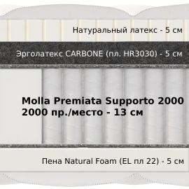 Элитный матрас Materlux Mortirolo (Матерлюкс Мортироло) – 90х200 см