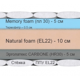 Матрас Grande Smart Matrix (Гранде Смарт Матрикс) – 160х200 см
