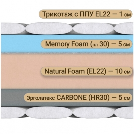 Матрас Grande Smart Matrix (Гранде Смарт Матрикс) – 90х200 см
