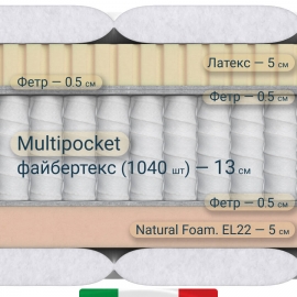Матрас Materlux Harmony Sleep (Гармония Слип) – 160х200 см