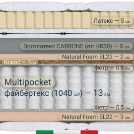 Матрас Materlux Royal Dreams (Роял Дримс) – 80х200 см