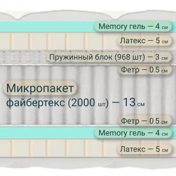 Матрас Materlux Mastiano (Мастиано) – 80х200 см