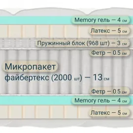Матрас Materlux Mastiano (Матерлюкс Мастиано) – 160х200 см