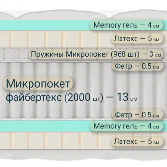 Матрас Materlux Mastiano (Матерлюкс Мастиано) – 200х200 см