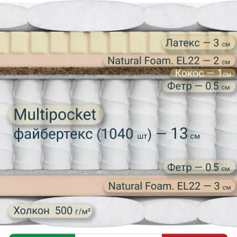 Матрас Materlux Treviso Maxi (Тревизо Макси), серии Grande, ортопедический, средней жёсткости