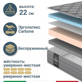 Матрас Grande Smart Matrix (Гранде Смарт Матрикс) – 180х200 см