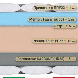 Матрас Grande Smart Matrix (Гранде Смарт Матрикс) – 160х200 см
