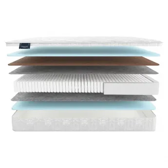 Матрас Materlux Jardine Multi (Матерлюкс Джардин Мульти) – 160х200 см
