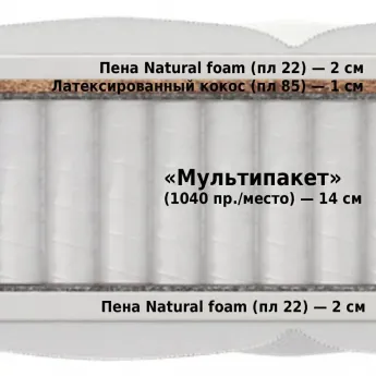Матрас Materlux Jardine Multi (Матерлюкс Джардин Мульти) – 160х200 см