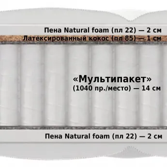 Матрас Materlux Jardine Multi (Матерлюкс Джардин Мульти) – 80х200 см