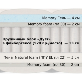 Матрас Materlux Gabbro (Матерлюкс Габбро) – 160х200 см