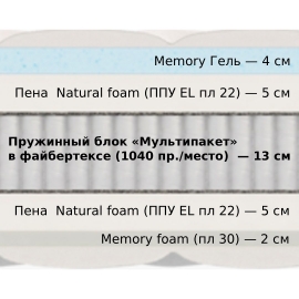 Матрас Materlux Romano (Матерлюкс Романо) – 90х200 см