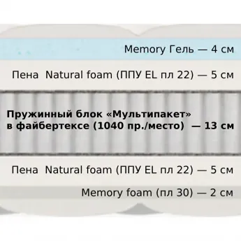 Матрас Materlux Romano (Матерлюкс Романо) – 140х200 см