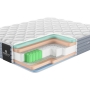 Матрас Materlux Romano (Матерлюкс Романо) – 160х200 см