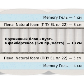 Матрас Materlux Carducci (Матерлюкс Кардуччи) – 90х200 см