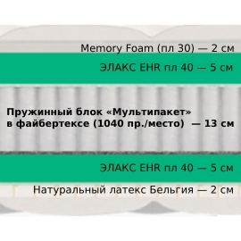 Матрас Materlux Babila (Матерлюкс Бабила) – 90х200 см