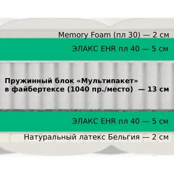 Матрас Materlux Babila (Матерлюкс Бабила) – 200х200 см