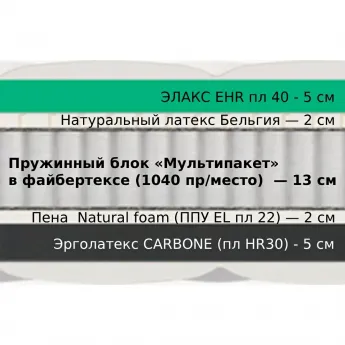 Матрас Materlux Antico (Матерлюкс Антико) – 90х200 см