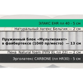 Матрас Materlux Antico (Матерлюкс Антико) – 200х200 см