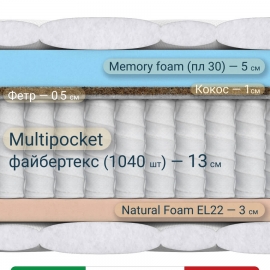 Матрас Materlux Treviso Memory (Тревизо Мемори), серии Grande – 140х200 см, анатомический