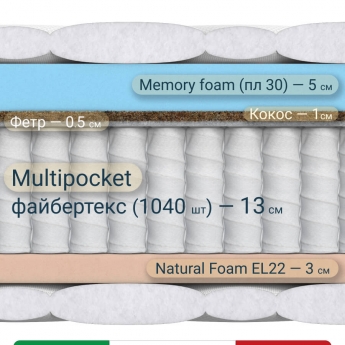 Матрас Materlux Treviso Memory (Тревизо Мемори), серии Grande – 140х200 см, анатомический
