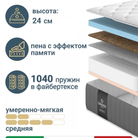 Матрас Materlux Treviso Memory (Тревизо Мемори), серии Grande – 200х200 см, анатомический