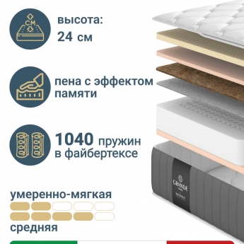 Матрас Materlux Treviso Forte (Тревизо Форте), серии Grande – 180х200 см, анатомический