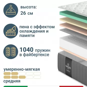 Матрас Materlux Aria Classic (Ария Классик), серии Grande – 80х200 см, анатомический