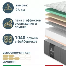 Матрас Materlux Aria Classic (Ария Классик), серии Grande – 160х200 см, анатомический