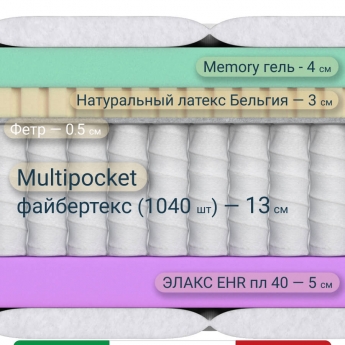 Матрас Materlux Aria Relax (Ария Релакс), серии Grande – 90х200 см, анатомический