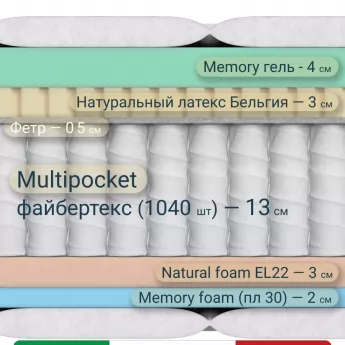 Матрас Materlux Aria Soft (Ария Софт), серии Grande – 140х200 см, анатомический