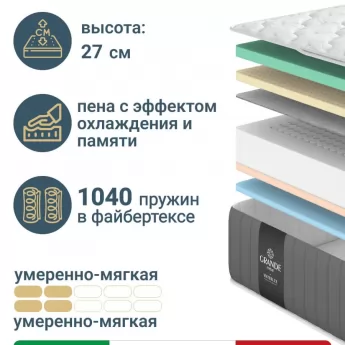 Матрас Materlux Aria Soft (Ария Софт), серии Grande – 140х200 см, анатомический
